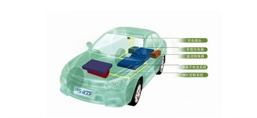 東南汽車純電動車技術 引領綠色出行新潮流