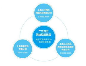 2345中期利潤增逾六倍，互聯網綜合服務商戰略顯成效